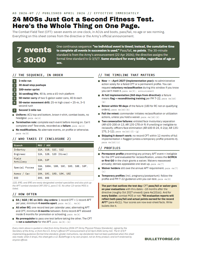 The CFT cheat sheet: all 7 events in order, the 30-minute standard, the 24-MOS list, frequency rules, the consequences timeline, and the evaluations requirement.